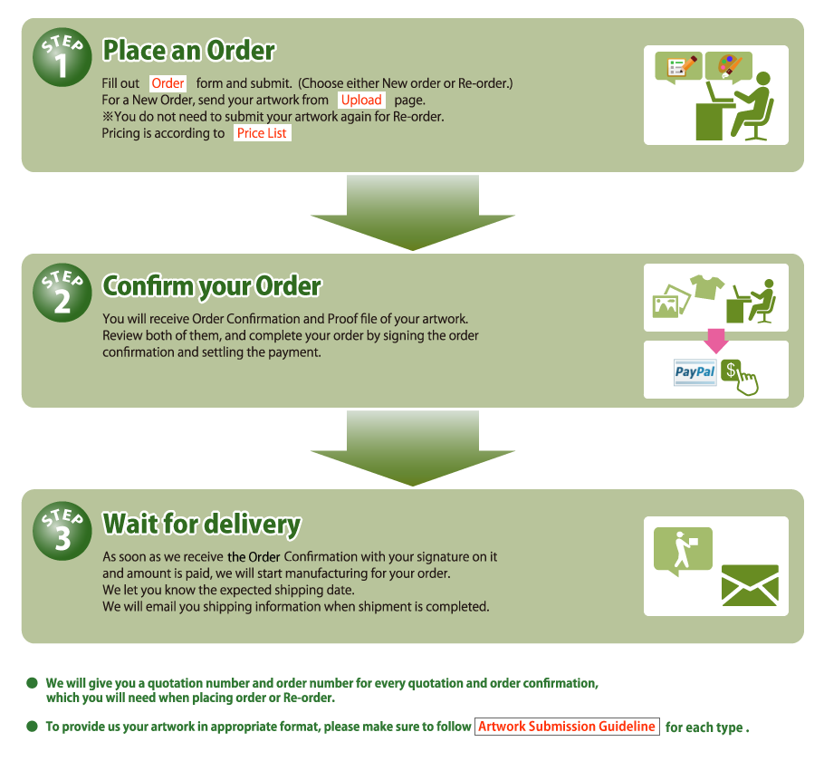 New Order & Reorder